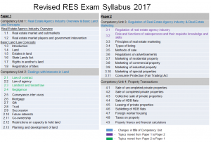 Res 351 syllabus essay 02 picture