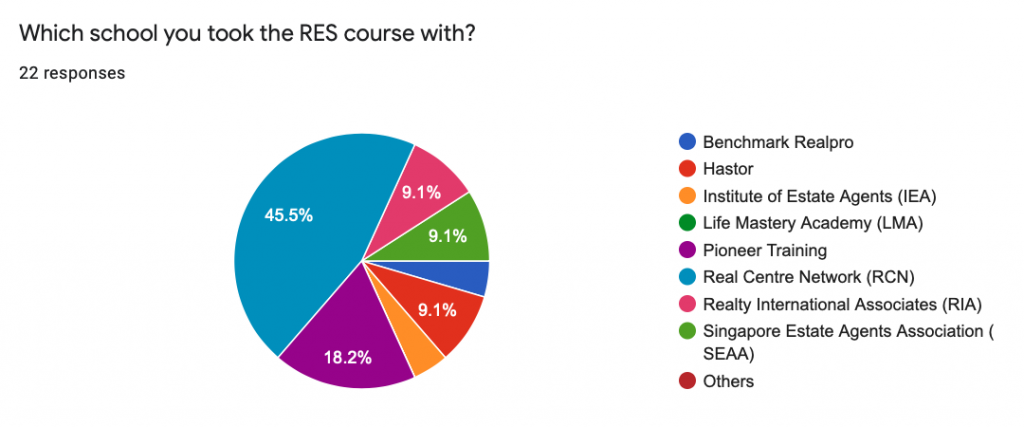 res-exam-2020-sep-poll-course-provider